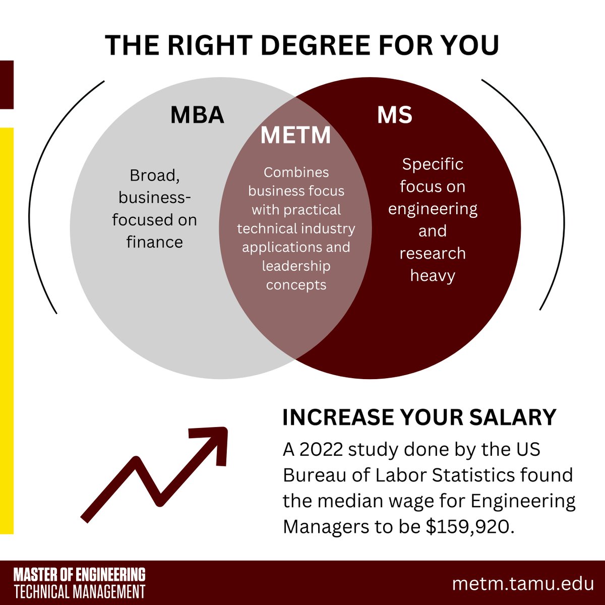 tamumetm's tweet photo. Advance in your career with Texas A&M's Master of Engineering Technical Management.
#TexasAM #TAMU #METM #engineeringleadership #engineeringmanagement https://t.co/6F9wrzXUj8