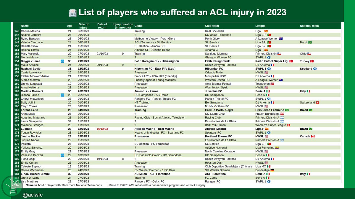 ACL Women Football Club tweet media