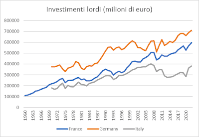 @VeroDeRomanis @InOndaLa7 #goofynomics