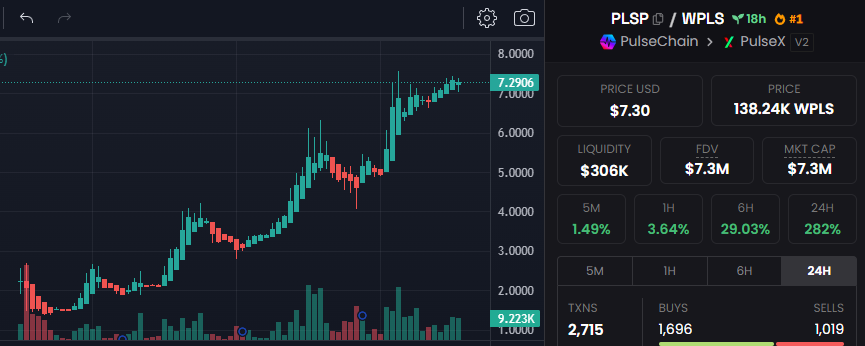 JPulsepot's tweet photo. Sacrifice projects are awesome! 🔥🔥🤣

#PLSP #Pulsechain #Hexicans https://t.co/nj2yDNIMKO