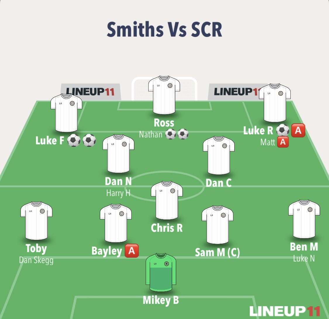blacksmiths_fc's tweet photo. First game First win of 2024 for the boys. 

A Comfortable 5-1 win against Sutton Common Rovers saw the boys collect there first 3 points of the year. 

Goals
⚽️⚽️ - Luke Fisher 
⚽️⚽️ - Nathan Hull 
⚽️ - @LukeRchardson 

Mangers MOM- Ross 
Players MOM - Mikey 

Up the smiths 🔴⚫️ https://t.co/rNmcIReqTL
