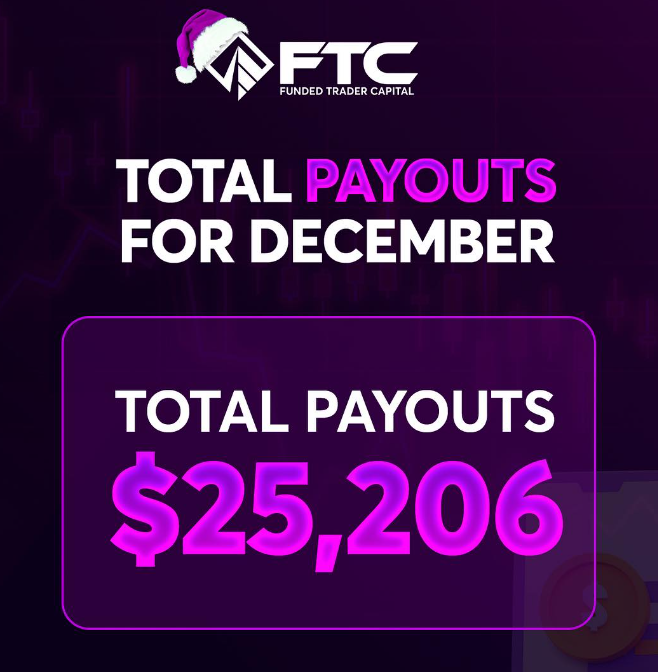 ftcpropfirm's tweet photo. Exciting update! 🚀 Kudos to our traders and the FTC community for achieving a significant milestone with our proprietary trading firm!

Stay tuned for more accomplishments as we persistently push the boundaries in the trading realm! 📊✨ 

Join us at https://t.co/oBrAPCFa5z. ! 🌟