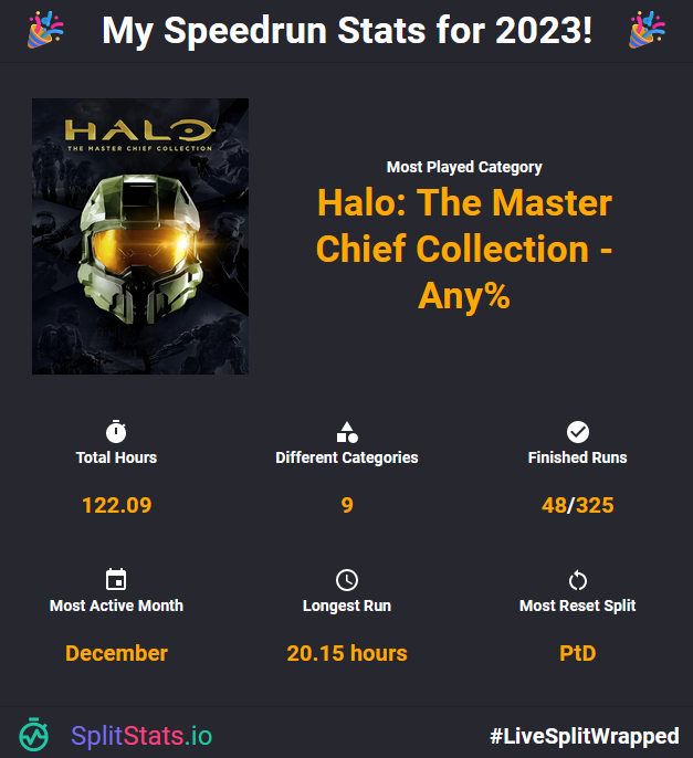 danosw_'s tweet photo. It's a bit late but I think it's finally ready for release.
Introducing #LiveSplitWrapped, a free tool that generates a summary of your speedruns in 2023 from your LiveSplit files. Try it now at https://t.co/UMdywFOKVt https://t.co/wHLm1jchSe