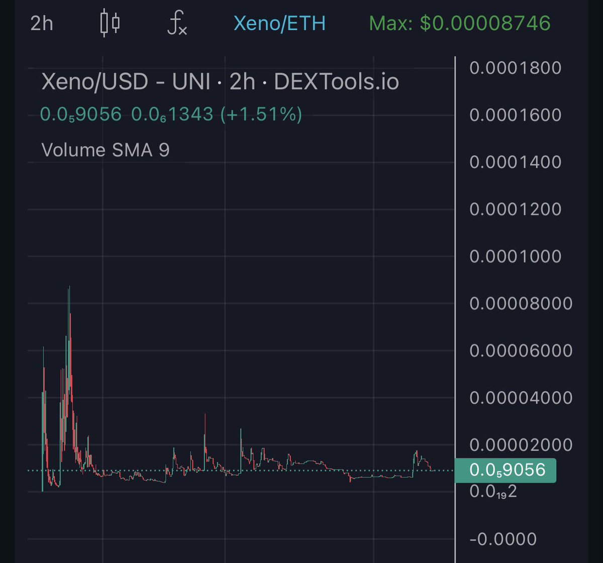 ChazzXBT's tweet image. Are you bullish on $XENO and the brewing Alien narrative? 

👀👽 @XENOxAI42 

@teslaownersSV think it’s “🔥”

LETS GOOO XENOOOO!