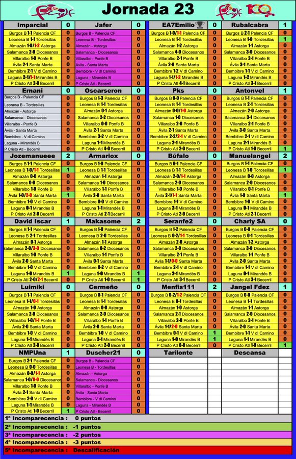 'La Liga dl G-VIII d 3ª RFEF' // Normas y Clasificación // Temp. 2023/24 - Página 10 GDRIOE6XwAANfxL?format=jpg&name=900x900