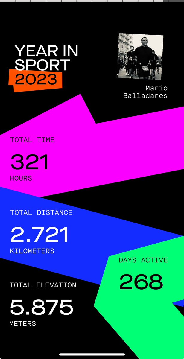 MarioBalladares's tweet photo. Another year in the books!!!!
#running @Strava @Garmin @Nike https://t.co/wyOLX0W9vj