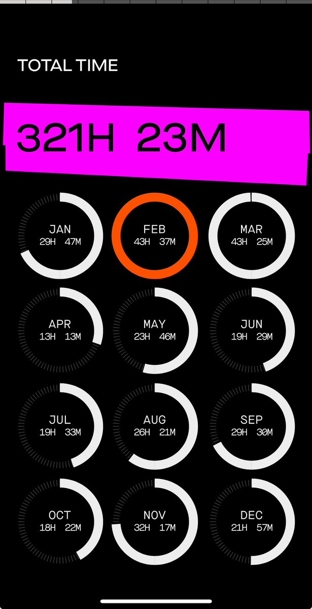 MarioBalladares's tweet photo. Another year in the books!!!!
#running @Strava @Garmin @Nike https://t.co/wyOLX0W9vj