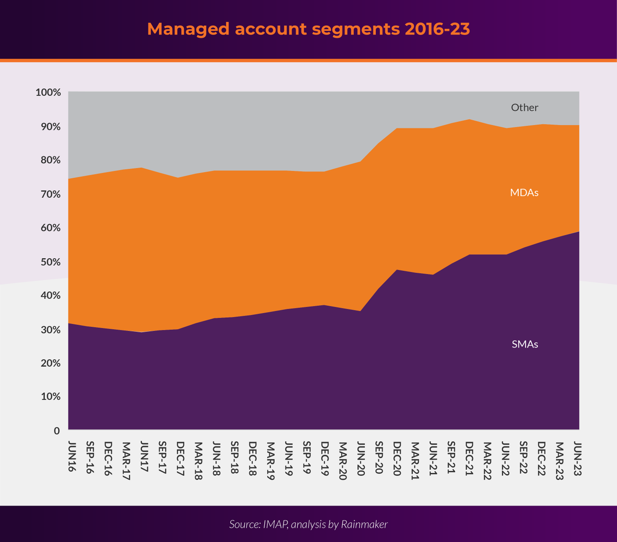 Rainmaker Information tweet media