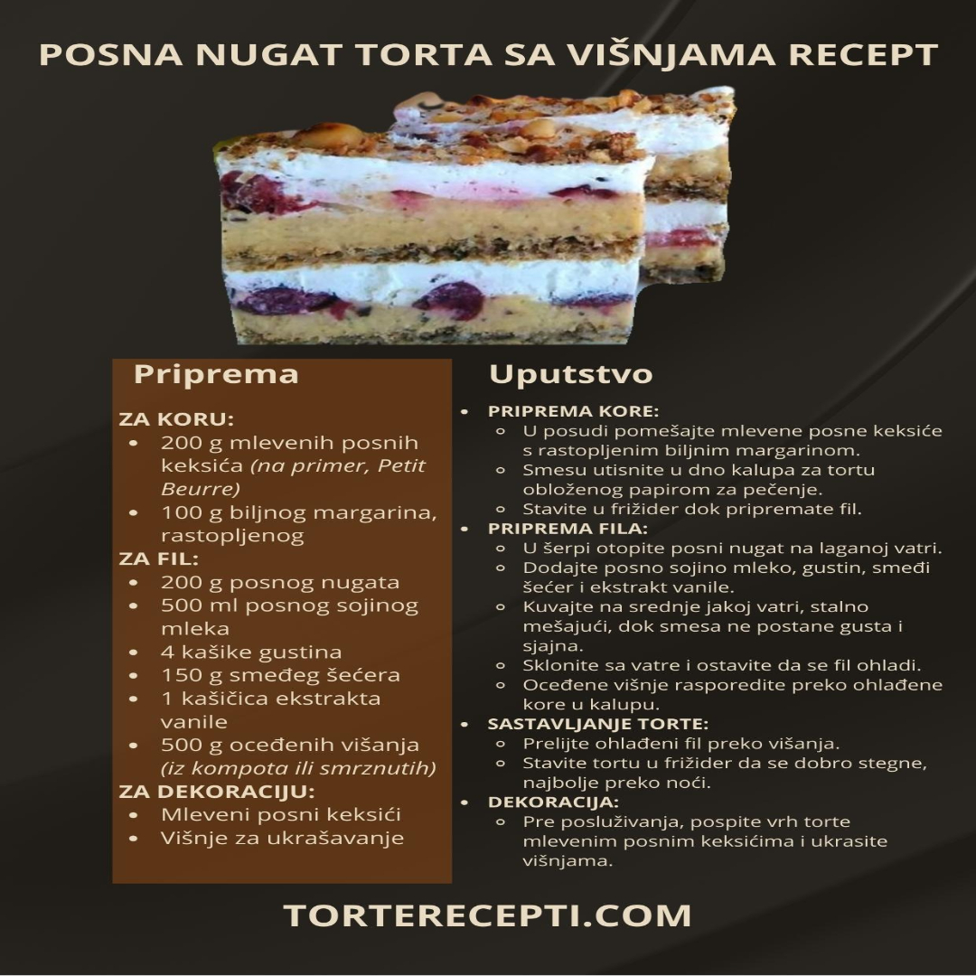 TorteRecepti's tweet photo. Posna Nugat Torta Sa Višnjama Recept 🎂

Nugat i višnje – savršena kombinacija u posnoj nugat torti.

Ukusna mešavina fila i sočnih višanja čini ovu tortu pravim slatkim rajem.

Više na: 
https://t.co/MpKH7s9g5c 
#torte #nugat #recepti #cakes #posno https://t.co/ZcgZHhMnMG