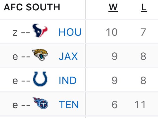salazarmark13's tweet photo. It’s a Houston thing! Wait…Wait…Wait…We’ll take that! 🏆 @HoustonTexans @astros  🤷‍♂️ https://t.co/atnXxZwwqK