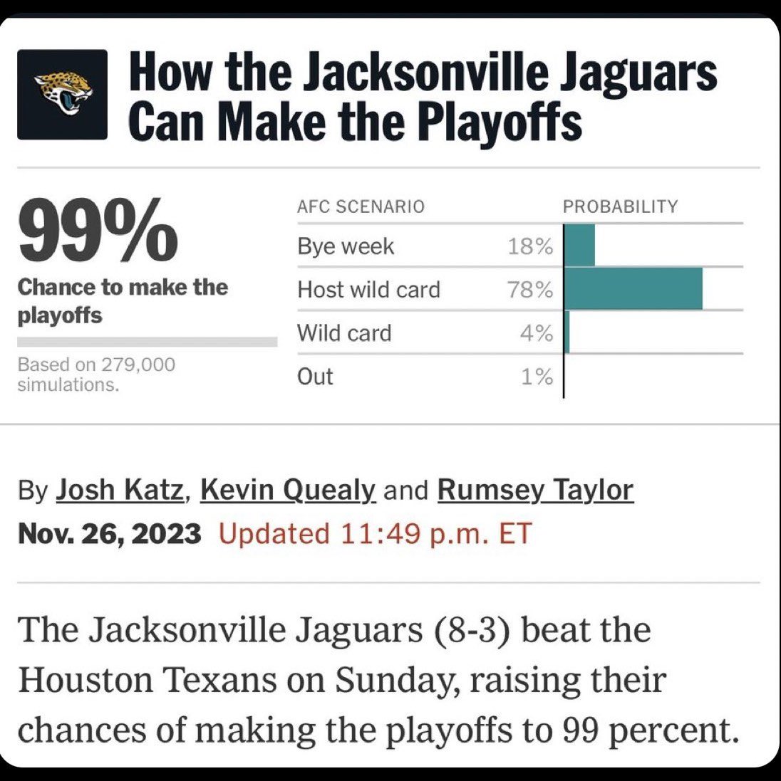 E_Dilla's tweet photo. A feat only the Jaguars could accomplish https://t.co/pUvHavqhD0