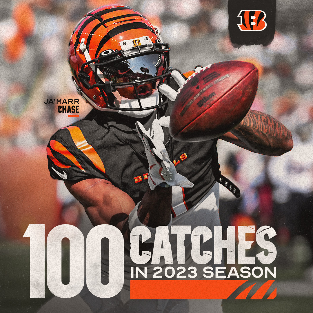 Another solid season for <a href="/Real10jayy__/">Ja’MarrChase</a> 💪