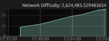 DesheShai's tweet photo. As more people join $kas TN11, we see the graph starting to widen (in the picture: 15 seconds of the blockDAG).
KGI is so fast its making my head spin, and the block explorer looks like a time lapse. https://t.co/hK4fv6Jewr