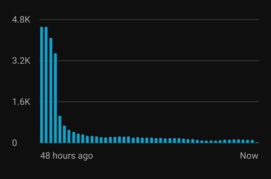 StrangeStoryYT's tweet photo. Can you tell at what point the video got age-restricted? :/ https://t.co/uuZ24W0X9d