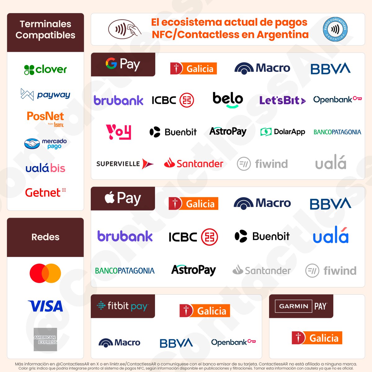 Pagos Contactless Argentina tweet media