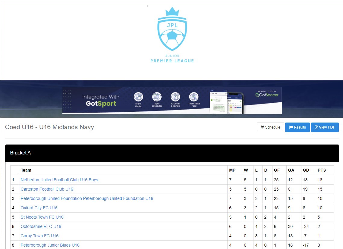 Well done to our U16 Academy team unbeaten in the JPL so far this season. All the best lads for the rest of the season and hope you secure the league title.

<a href="/osaacademy/">osaacademy</a> <a href="/OxOnFootball/">Oxon Football</a> <a href="/wdfafootball/">Witney & District FA</a> <a href="/bbcoxfordsport/">BBC Oxford Sport</a> <a href="/OxfordshireFA/">Oxfordshire FA ⚽</a>