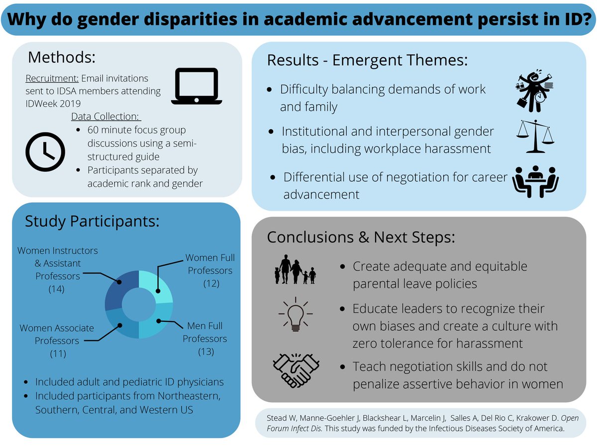 Wondering if I’d Get There Quicker if I Was a Man: Factors Contributing to Delayed Academic Advancement of Women in Infectious Diseases 🔓 Open Access 🔗 bit.ly/3iUHCL7