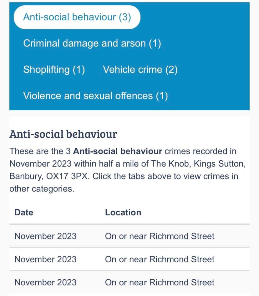 KingsSuttonNW's tweet photo. 🚨King’s Sutton crime stats November 2023🚨 https://t.co/lbpdOgt6Lx