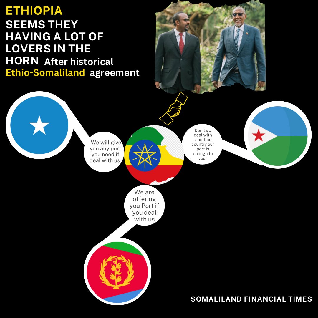 SomalilandFT's tweet photo. The Ethiopian seems that they are receiving a lot of enthusiasts countries who deeply interested to them, after the historical Ethio-Somaliland agreement.

These countries include Somalia, Djabouti and Eritrea are offering Ethiopia to stop looking for Somaliland and look them. https://t.co/kvv4BjQ9Kw