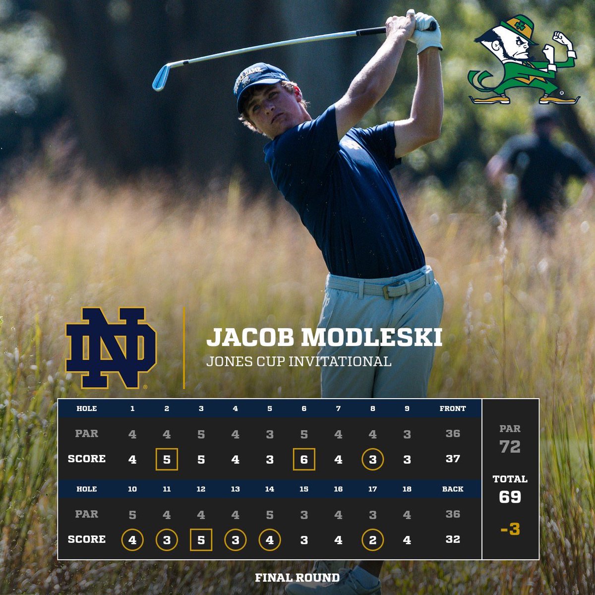 Notre Dame Men's Golf (@ndmensgolf) on Twitter photo Congratulations, Jacob Modleski on winning the 2024 Jones Cup Invitational!
Jacob fired a final round 69, including a blistering 32 on the back nine to post -1 for the event and win by 1!
<a href="/jonescupinv/">Jones Cup Invitational</a>
#GoIrish!☘️ Congratulations, Jacob Modleski on winning the 2024 Jones Cup Invitational!
Jacob fired a final round 69, including a blistering 32 on the back nine to post -1 for the event and win by 1!
<a href="/jonescupinv/">Jones Cup Invitational</a>
#GoIrish!☘️
