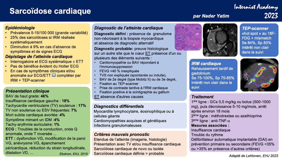 Sarcoïdose cardiaque - Par Nader Yatim @NaderYatim (interne en Médecine Interne, Paris, France) #sarcoidose #cardiaque #InternistAcademy 2023