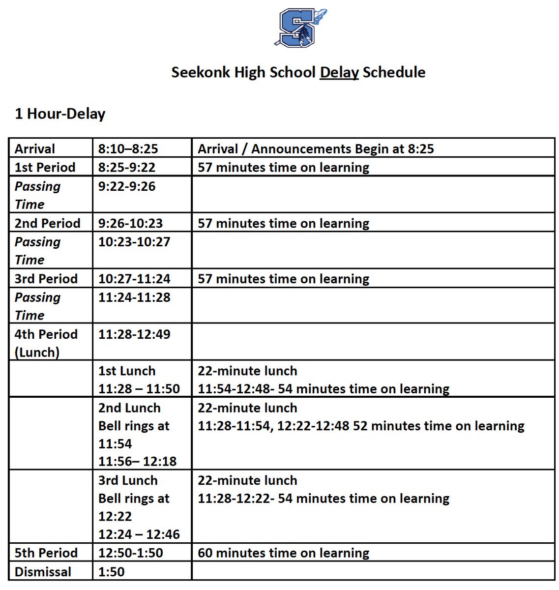 Due to inclement weather including icy conditions, #SeekonkPS will have a one-hour delay tomorrow, Mon, Jan. 8, 2024.  Mr. Wills' field trip trip will be delayed until Wed 1/10. Please see abbreviated schedule for the 1 hr delay tomorrow. Ss at #SeekonkHS must be in Pd 1 by 8:25.