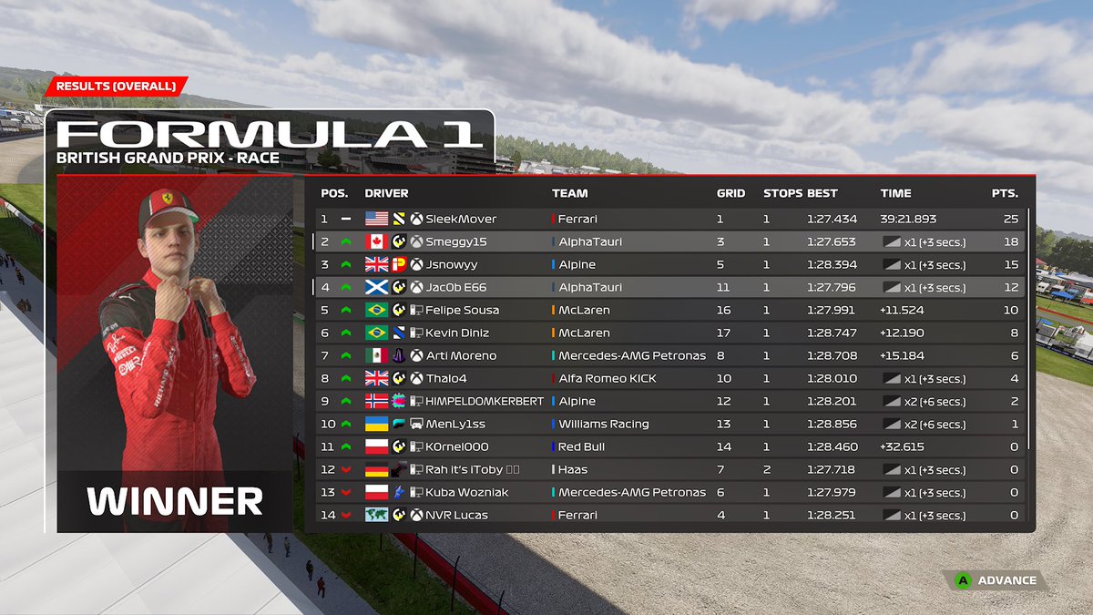 Little League VS League race tonight 
Q: P3 
R: P3 
Sold quali but wasn’t getting P1 anyway due to <a href="/KubaWozz/">Kuba Wozniak</a> being a fraud, but had a very good race despite the penalty.

GGs @sleekmover 🥇<a href="/KubaWozz/">Kuba Wozniak</a> 🥈