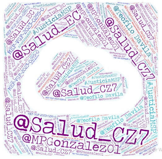 NarvaezOnline's tweet photo. @MinTrabajoEc @Salud_Ec @DrFEncaladaC @MPGonzalez01
En el 2023 contábamos con rl presupuesto y #excepcionalidad para la clasificación del personal Adm. de salud, porqué tantas trabas para emitir un #alcance ya basta de tanta injusticia en Hospital Teofilo Dávila https://t.co/az6qr6w9pb