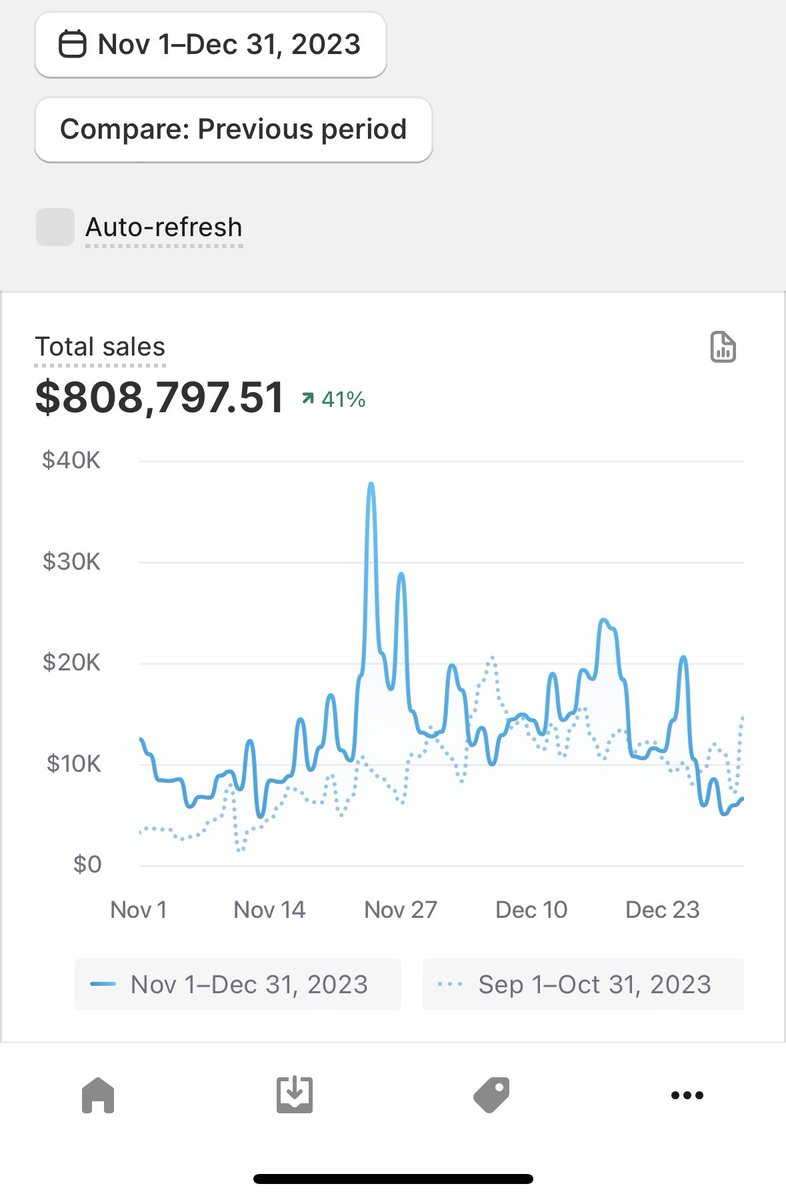 blagokam's tweet image. no paypal holds, no stripe bans, scaling up to 37k in 24 hours with ZERO problems with payment processing 

almost forgot - and no absurd PayPal conversion fees

want the contact? Just comment “payments”, retweet and like