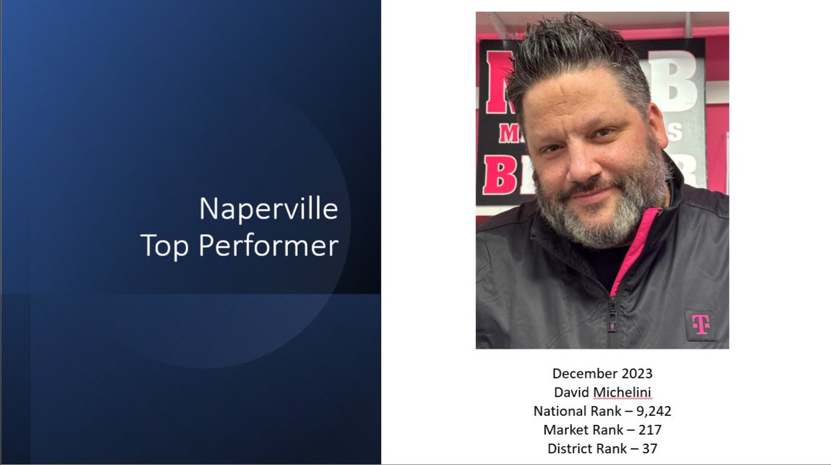 It’s that time of the month where I love to celebrate my store’s Top Performer. David lead his team in 3 of the big 5 metrics in the month of December on his way to the top spot! #Paperville 🫰🏽