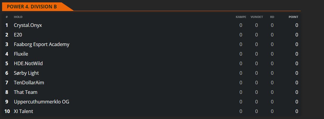 LuuLCSGO's tweet image. Så er grupperne kommet ud, bliver spændende med endnu en sæson i powerligaen 🫡
