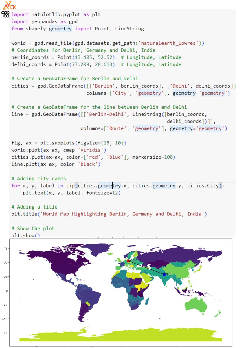 CodingnerdsCog's tweet photo. Creating World-Map using #Python 

>> It highlights the vibrant cities of Berlin, Germany 🇩🇪 and Delhi, India 🇮🇳. 
>> Perfect for geography buffs and city lovers alike! 

#MapMagic #BerlinDelhi #CodingTips #100DaysOfCode #100daysChallenge #pythonprogramming #worldmap https://t.co/mfwzWWENje