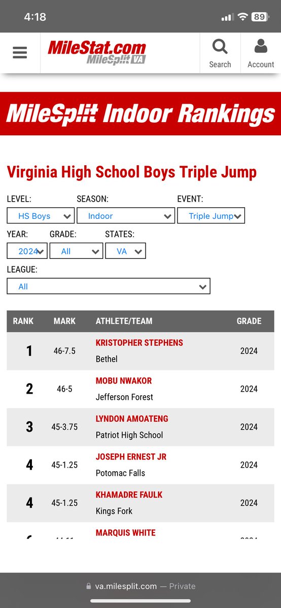 Kristopher_Step's tweet photo. CNU HS Showcase 

1st in Triple Jump - 46’7.5 (RANKED #1 IN VA) also .5 inches from tying the school record 

2nd in Long Jump - 21’0 (state qualifying) https://t.co/rdb2Jkgxtu