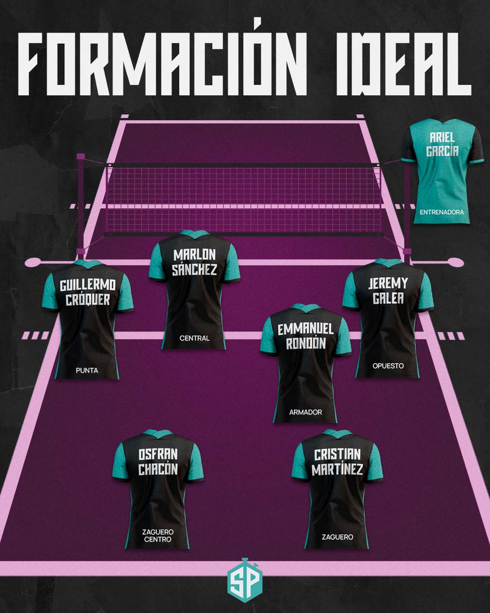 SinProrroga_'s tweet photo. ¡Volley champagne y la Formación Ideal de los fans! 😎🏐

Calidad, destreza y garra en este equipo elegido por los fanáticos. Con tendencia ofensiva con tres hombres altos y un armador traído directamente desde Argentina. 😅

🤟 Estos fueron los elegidos por los fanáticos. https://t.co/ZCTSekf3vh