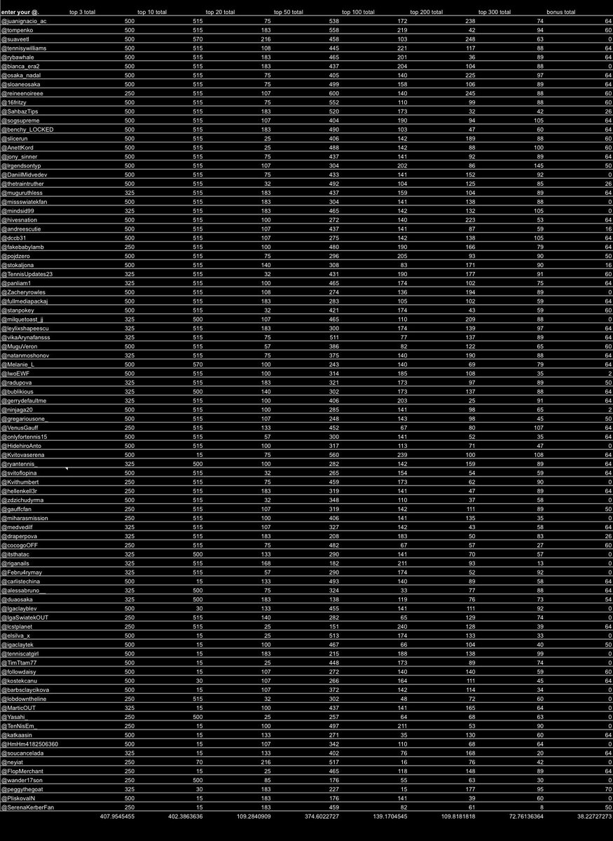 wtafantasy's tweet photo. detailed point breakdown with averages on the bottom https://t.co/hEwfLBu4DD