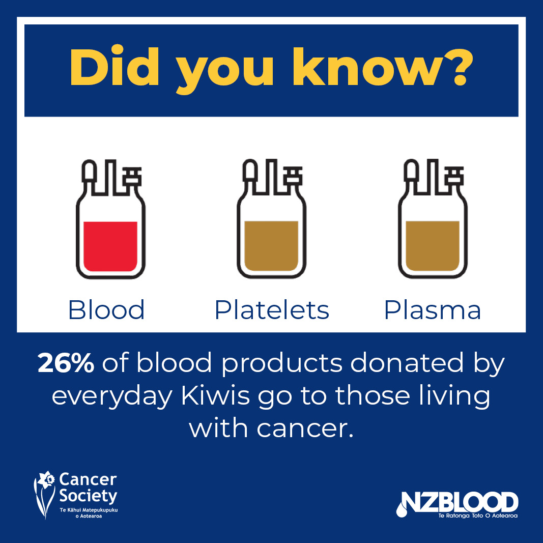 Cancer Society of NZ tweet media