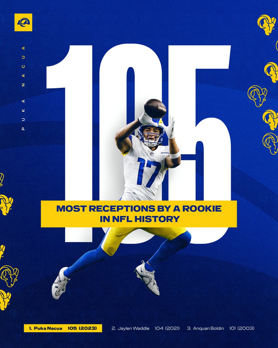 Los Angeles Rams tweet media