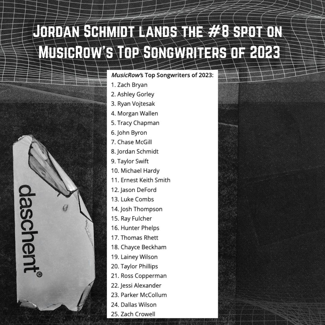 daschent's tweet photo. way to go jordan! what a year 🙏 
cheers brother!! #musicrow #songwriter #jordanschmidt https://t.co/2AlVgO63By