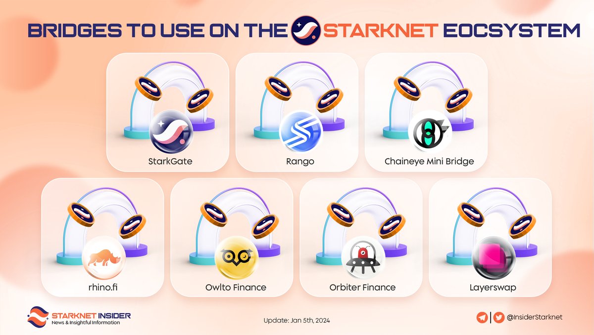 InsiderStarknet's tweet photo. 🌉 BRIDGES ON THE STARKNET ECOSYSTEM

👀 Want to join the @Starknet ecosystem but don't know which bridges to use? Don't worry, we have the answer for you!

Below is the list of bridges that you can bridge assets from other blockchains to #Starknet

Check these out now 👇

#STRK https://t.co/ZoMMcnipOI