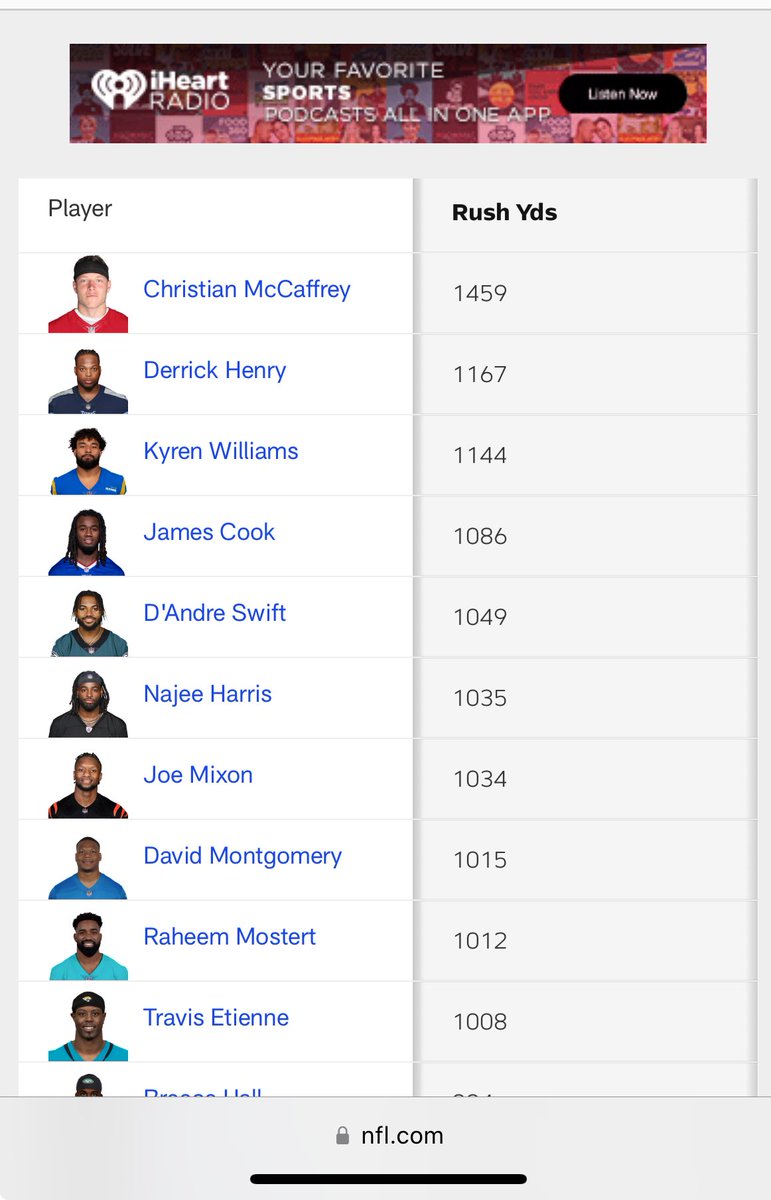 King Henry finishing second in rushing for the second straight year behind the worst OL in history…ya he’s a HOF