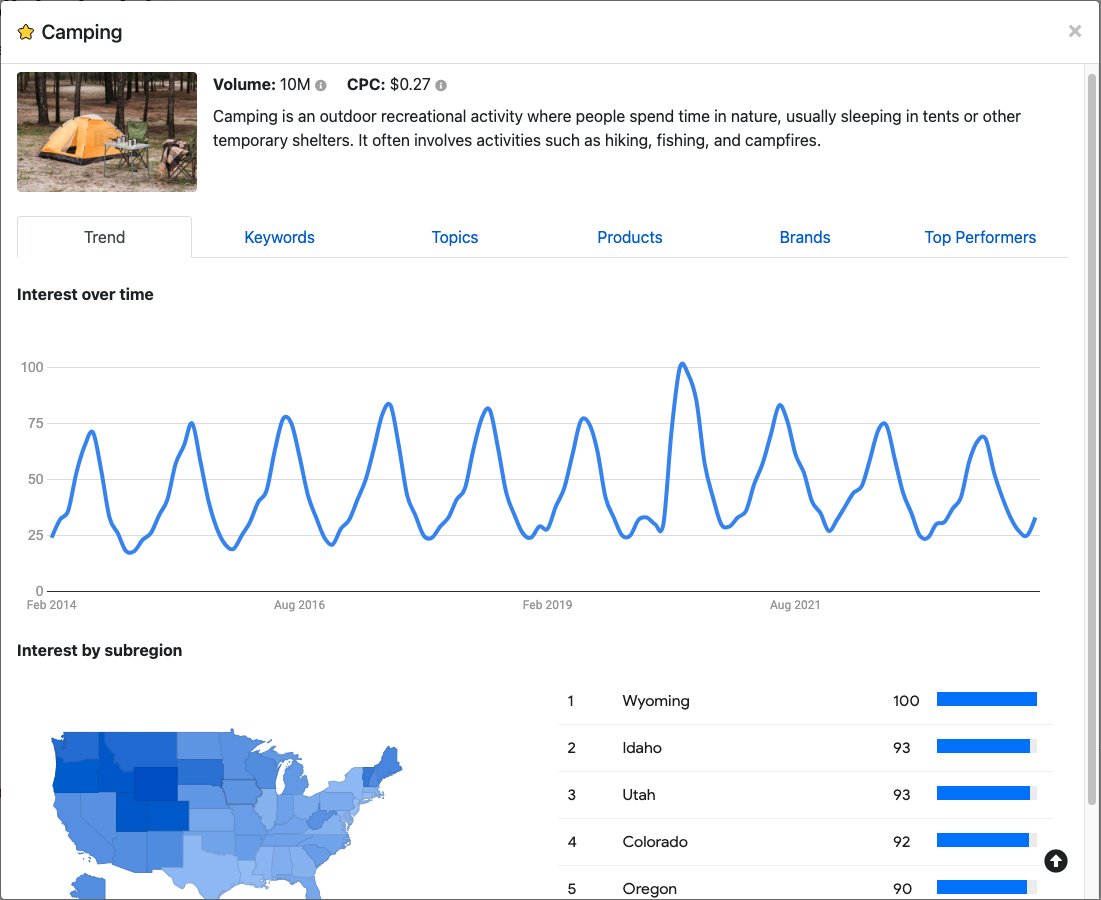 KeywordChef's tweet image. Working on replicating Trend data inside Niche Insights. Coming soon!