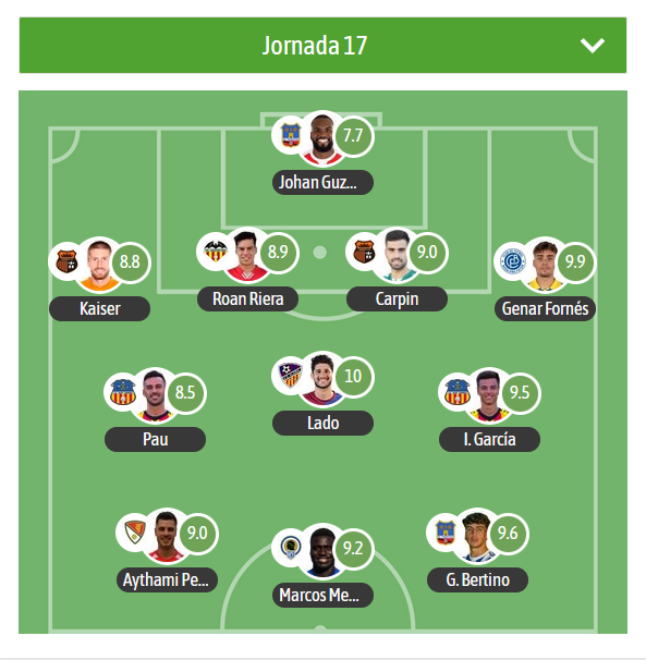 👕Este es el XI de la jornada 17 en el G3 de #SegundaFederacion vía <a href="/besoccer_ES/">BeSoccer</a> 

⭐️MVP:
Lado 🔵 <a href="/UDAlzira/">UD Alzira</a>