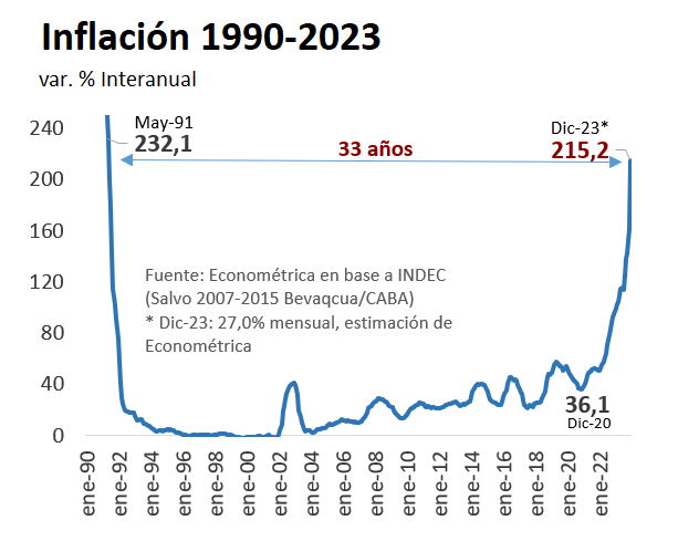 La decadencia y destrucción de Argentina es única en la historia mundial. Sin guerras civiles, sin una catástrofe natural, sin peleas étnicas, ni religiosas, nada. Solo 16 años de Peronismo. 

Es un colapso social incluso en democracia. No hay nada igual en la historia mundial.