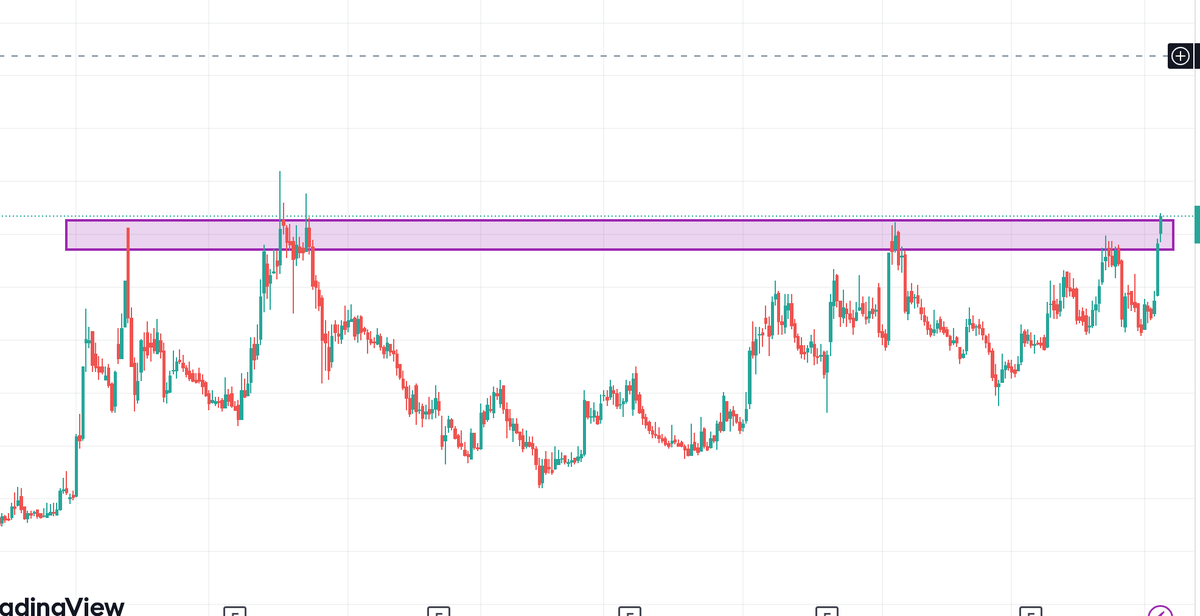 TradingwithFun1's tweet photo. MULTIBAGGER RETURNS POSSIBLE FROM THIS PENNY STOCK WHICH GAVE 15 YEARS CONSOLIDATED BREAKOUT?

INTERESTED FOLLOWERS CAN COMMENT AND RETWEET TO GET STOCK WITH LEVELS VIA DM https://t.co/0oamntjYpl