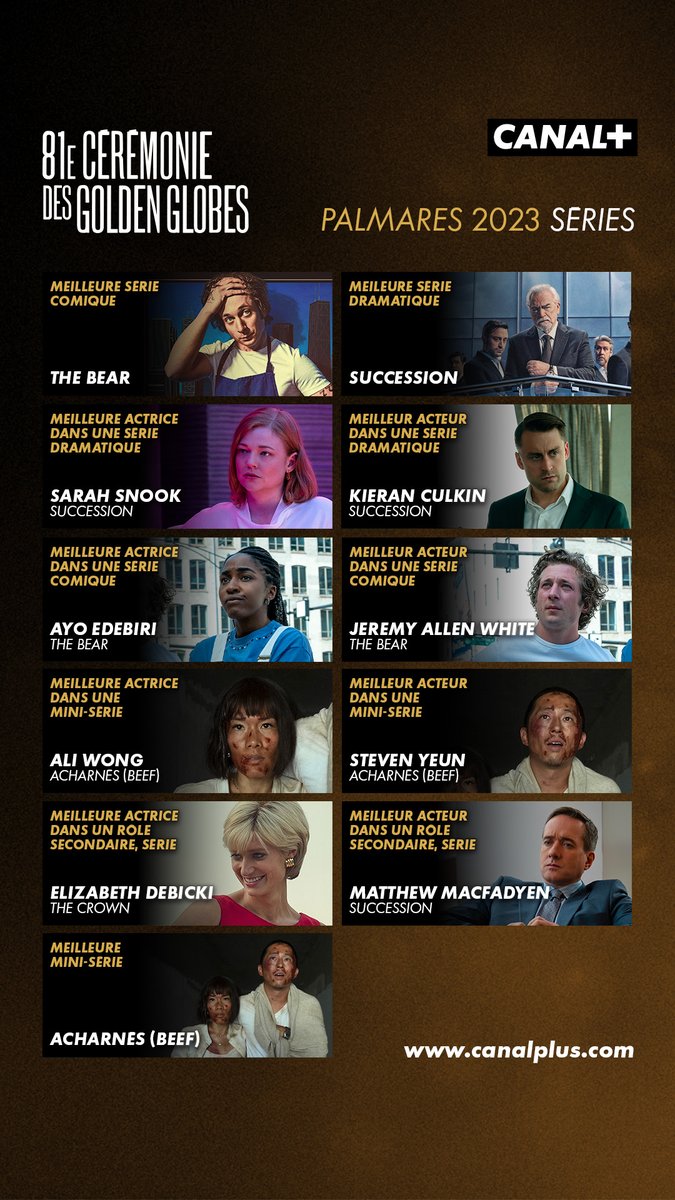 Découvrez le palmarès de la 81e Cérémonie des #GoldenGlobes 👇
