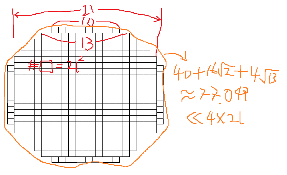 senokay's tweet photo. It does seem that the solution ultimately converges into circular arrangements with local fiddling. Is it always true though? In particular:

1. Is there an optimal solution that can't be split into axis-aligned grids?
2. How much deviance from the circle is needed at worst? https://t.co/L7U5UN72Nw