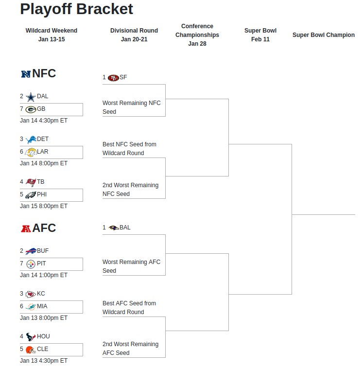 2023 Playoff Bracket