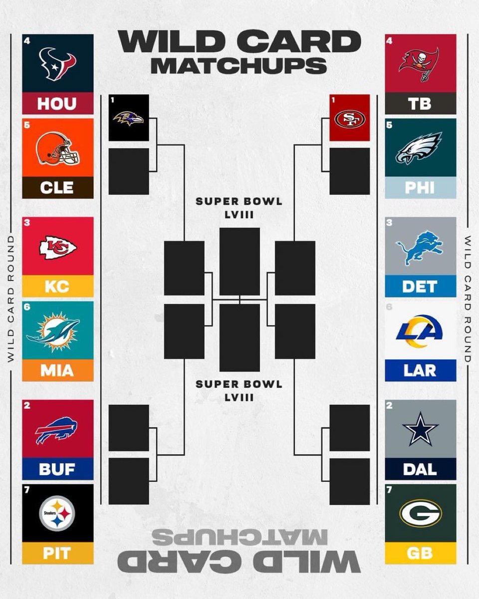 GamingPlutoh's tweet photo. Texans over Browns
Dolphins over Chiefs
Bills over Steelers
Eagles over Buccs
Lions over Rams
Cowboys over Packers
#FirstRoundPredictions https://t.co/8LSarMGPDV
