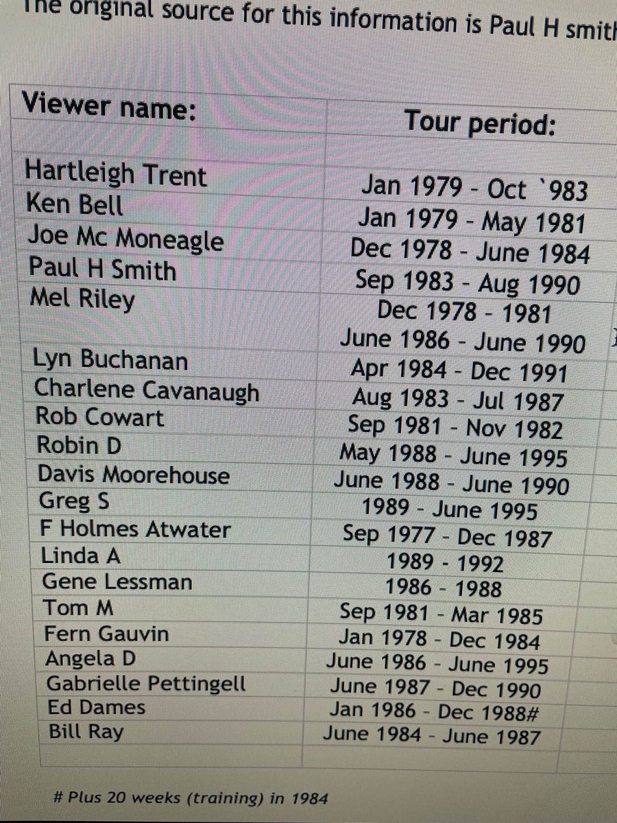 raisedbygiants8's tweet photo. Anyone that claims to be in the Stargate Program/ Project and their name is not on this list they’re liars, frauds and want attention! And should be called out as such❌ #ufo #ufos #ufotwitter #ufox #xufo #uaps #xuap #uapx #stargate #stargateproject #stargateprogram #mkultra https://t.co/FPE03J6bNq