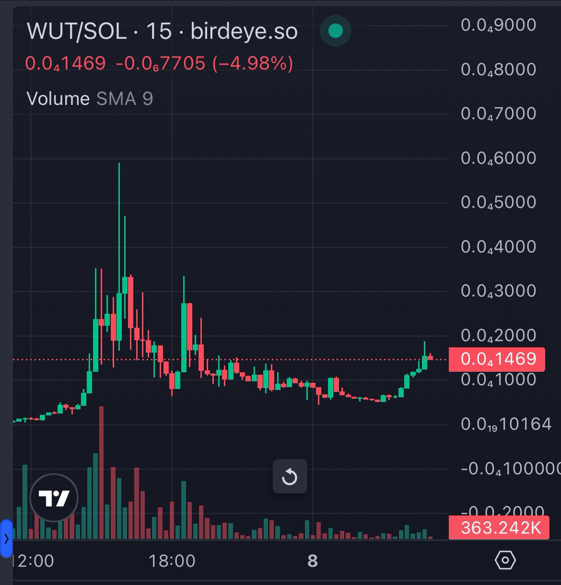 TokenAnother's tweet photo. $WUT DA FUKK?
will dis be da next 100x?? 😂😂😂 https://t.co/bKNbVCCE9J